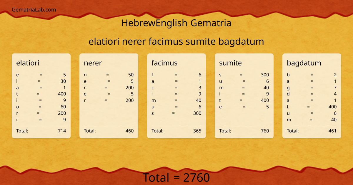 elatiori nerer facimus sumite bagdatum in hebrewEnglish Gematria